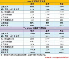 董明珠 建议个税起征点提高至5000,已连提七年