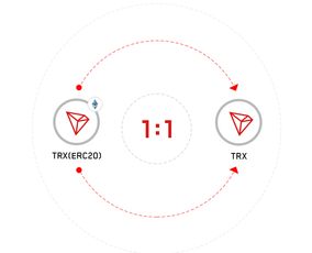 trx波场币的通缩机制,以 TRX的通货紧缩机制为中心的加密货币创新。