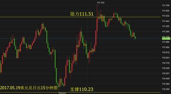 在期货的日线图中价格下跌，macd绿柱缩小什么意思？