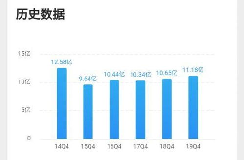 为什么净利润大于营业总收入