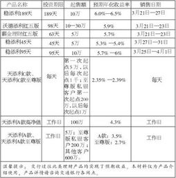 票据型理财产品的风险有多大