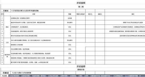 餐厅新店筹建不要慌,这3份 餐厅开业流程工具表 来帮助您