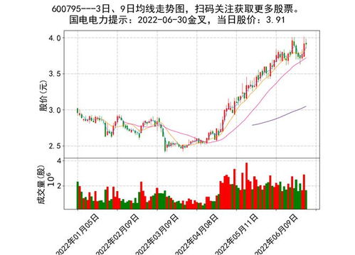 5g概念股票