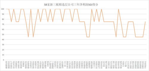 上海电气H股被纳入恒生可持续发展三大指数，涨幅近8%