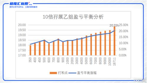 现金账户和孖展账户的区别是什么？