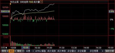 金属期货价格全线大跌，有色股票反而大涨，为什么