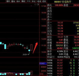 求东信和平公司（002021）的股票技术分析和行业分析