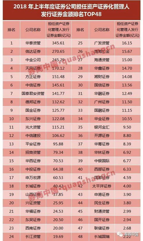 最新公布 131家券商排名 金融行业压力最大岗位排行榜