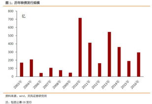 公司再融资中可转换债券属于股权再融资吗