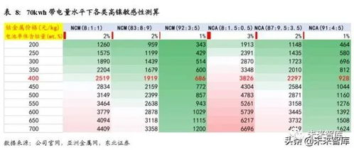 2019年锂电池材料行业深度报告