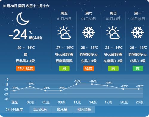 今日我市最低气温下探 30 丨1月最后几天一冷到底