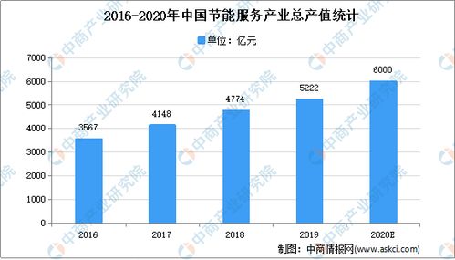 中国节能环保现状及政策？能源环保包括哪些行业