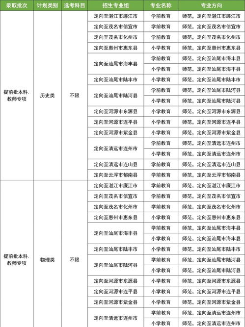 佛山华南师范大学函授(图2)