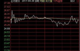 一名普通的散户如何买新股？