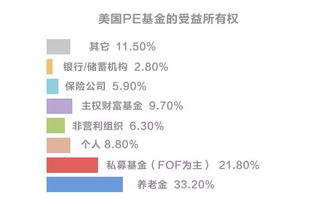 美国 次贷危机