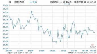 低银价中实物白银需求增长显著 散户投资者积极进场