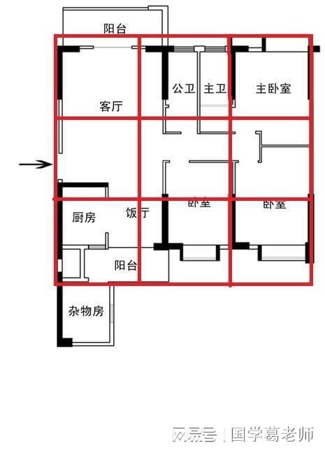 家居风水布局中宫核心要点以及布局