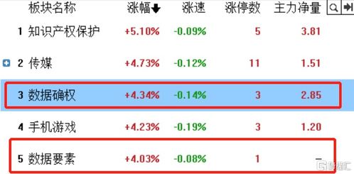 三个原因 点燃 数据要素板块,继ChatGPT后下一个热点