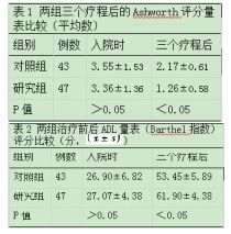 ADL量表和Barthel指数是一回事吗