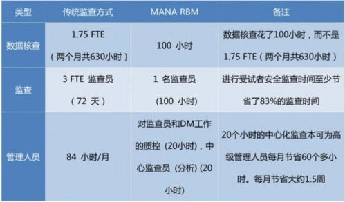 eos临床试验上是什么意思