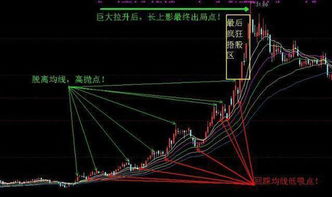 长期看好一个股票后，怎么做所谓的高抛低吸，中间卖出时候要留底仓吗？如果留，那多少合适？要具体！！