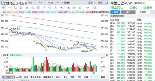 阿里巴巴马云占多少股份？