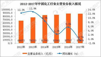 化工行业是一个什么行业？