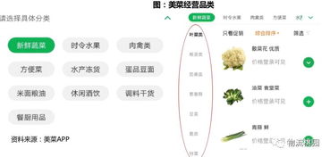 如何有效控制冷链仓库的成本控制