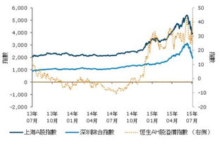 我国股市是否有杠杆现象吗