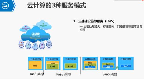 云计算学习路线,从入门到精通