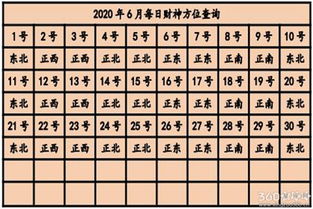 今日财神方向 今日打麻将财神方位查询2020 