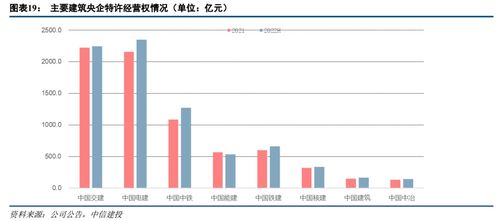 中信建投证券竺劲 建筑行业正在以新的面貌迎接估值提升,看好建筑央企表现 