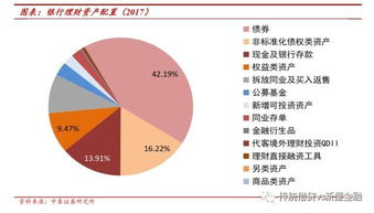 资管新规出台一个月了,银行都怎么看 