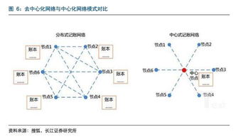 免身份认证比特币,哪里买比特币不用实名