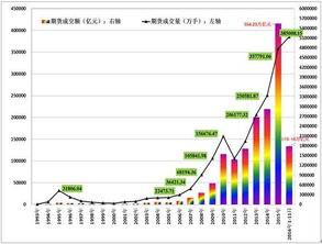 期货市场怎么运行的