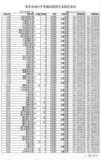 山东最低二本分数的本科学校