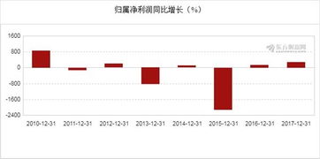  富邦经控总资产多少亿啊,规模庞大，实力雄厚 天富登录