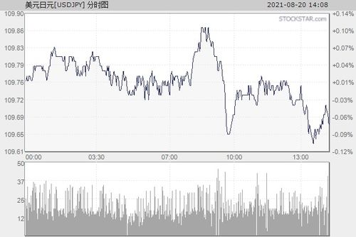美金对日元汇率,现在的汇率情况 美金对日元汇率,现在的汇率情况 专题