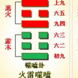 易经第二十一卦 噬嗑卦详解