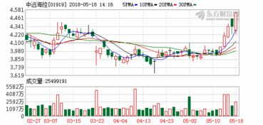 中远海控复牌会大涨吗