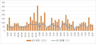 支付宝年化收益率6%，30天期限什么意思