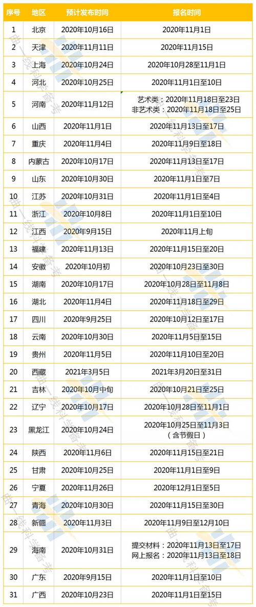 几号高考啊2021(20余省份启动2023年高考报名 这些新变化要注意)