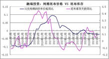 siacoin 价格