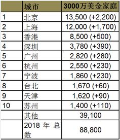 胡润研究院今日发布 2018胡润财富报告