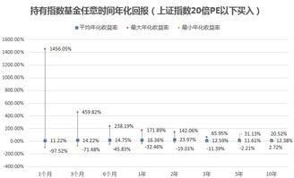 大成2022基金什么时候能涨到1远钱代码090006，现在亏了多少？我买了五万元现在还能拿多少现金？