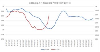 2021年养猪行情预测