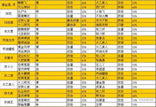 江湖论贱 攻略之基友属性和基友配对高手篇 图文攻略 高分攻略 百度攻略 