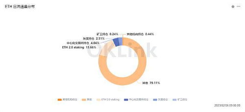 eth以太坊图片对比分析