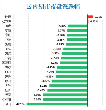 期货崩盘数据解析报告,期货市场的崩盘现象分析?