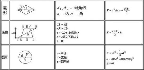 施工常用计算公式,收藏有用